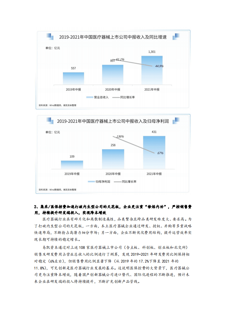 易凯资本：2022中国健康产业白皮书-医疗技术与器械篇.pdf 第4页