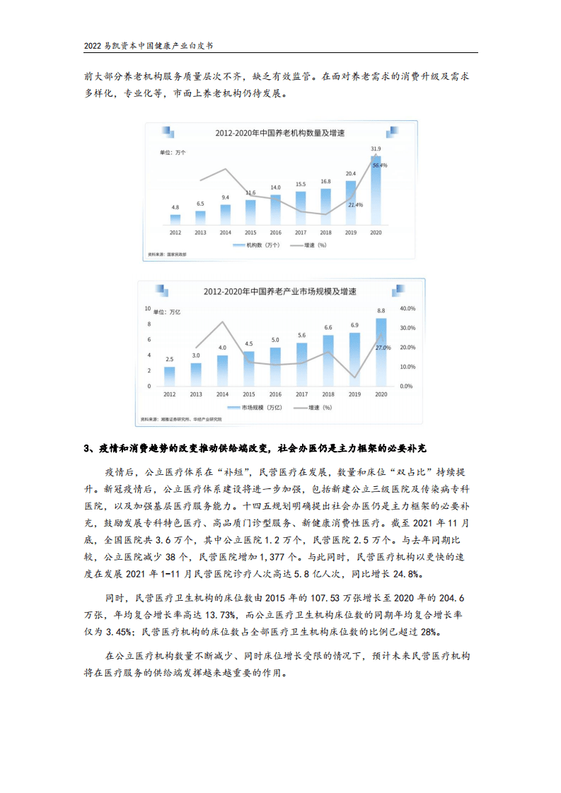 易凯资本：2022中国健康产业白皮书-医疗健康服务篇.pdf 第4页