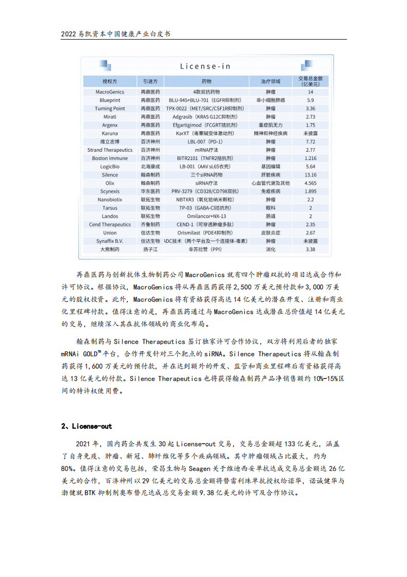 易凯资本：2022中国健康产业白皮书-医药与生物科技篇.pdf 第4页