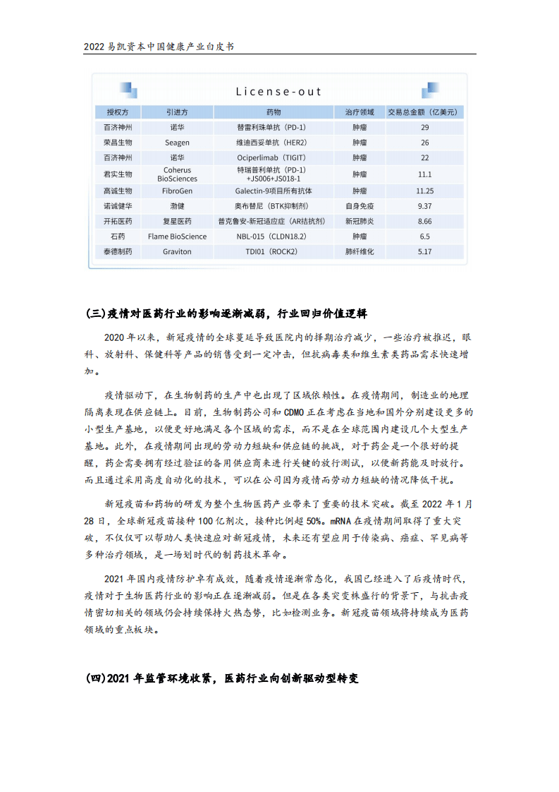 易凯资本：2022中国健康产业白皮书-医药与生物科技篇.pdf 第5页
