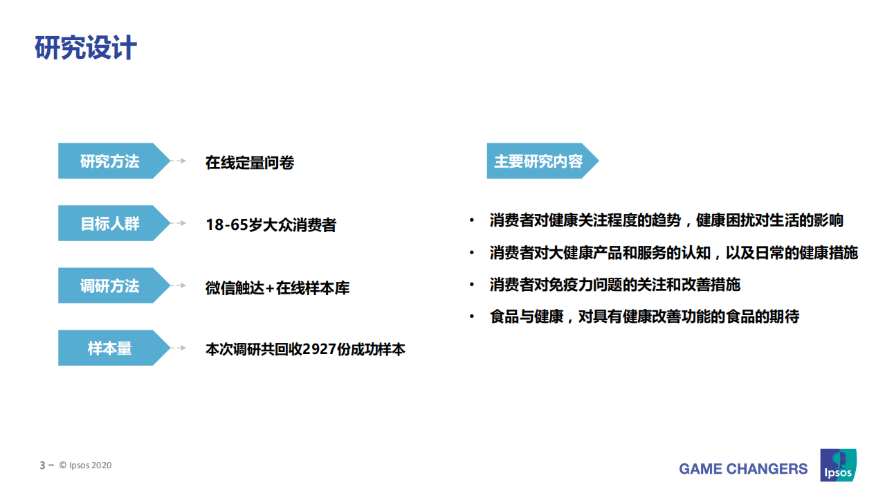 益普索：2020中国成人健康管理白皮书.pdf 第3页
