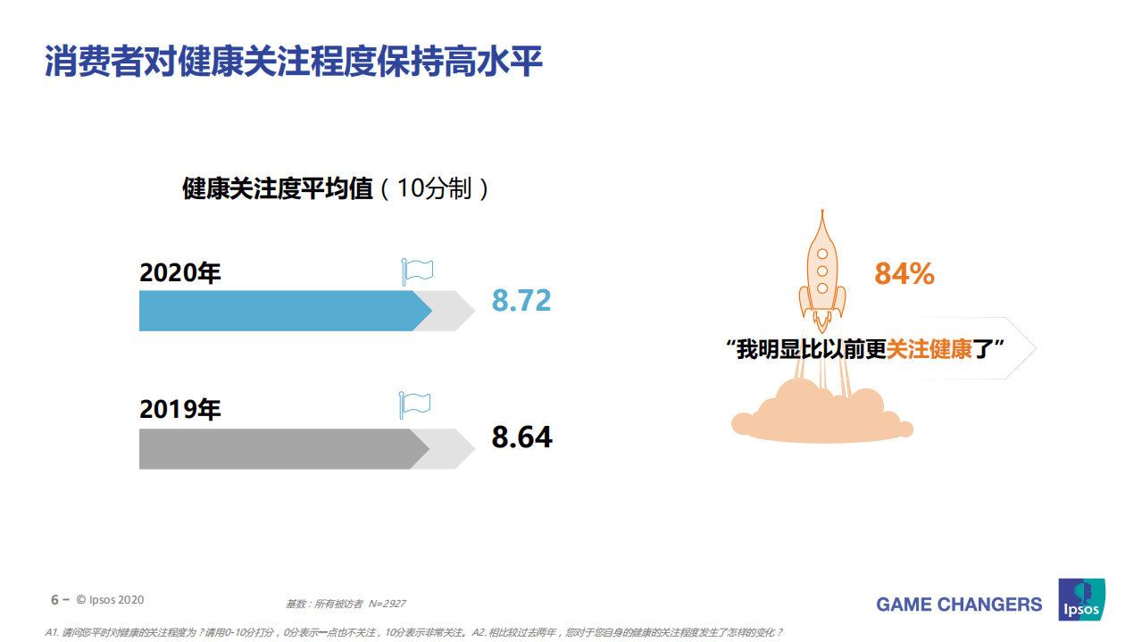 益普索：2020中国成人健康管理白皮书.pdf 第5页