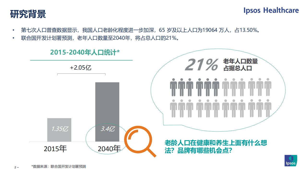 益普索：2021老龄人口健康养生市场洞察报告.pdf 第2页