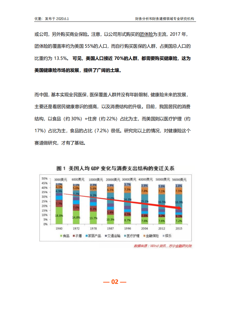 优塾：2020联合健康财务建模.pdf 第5页