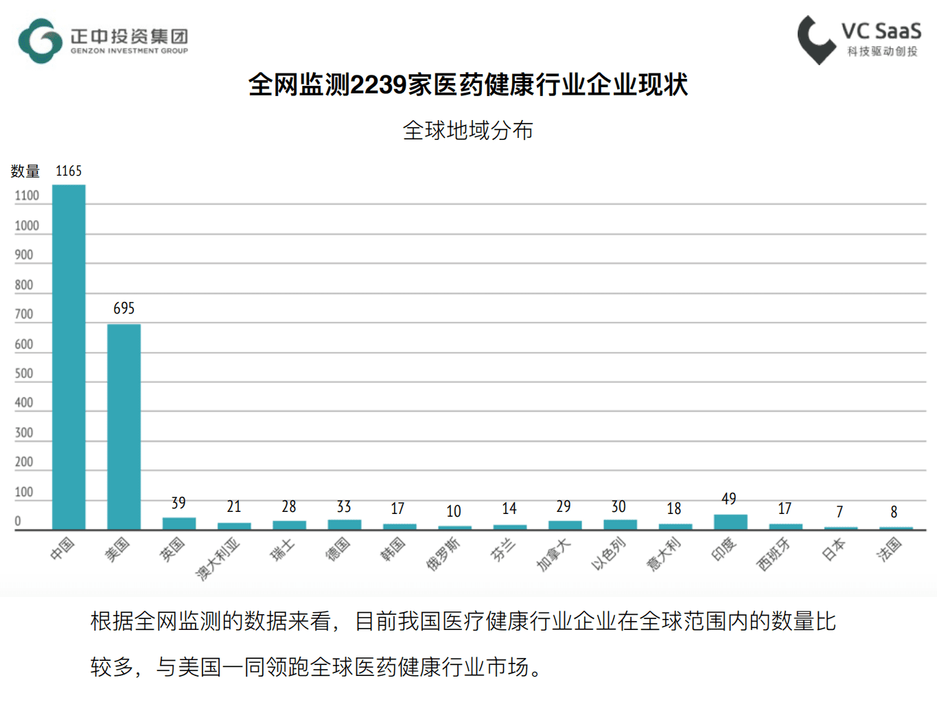 正中投资：史上最全医药健康行业数据分析报告（2017）.pdf 第5页