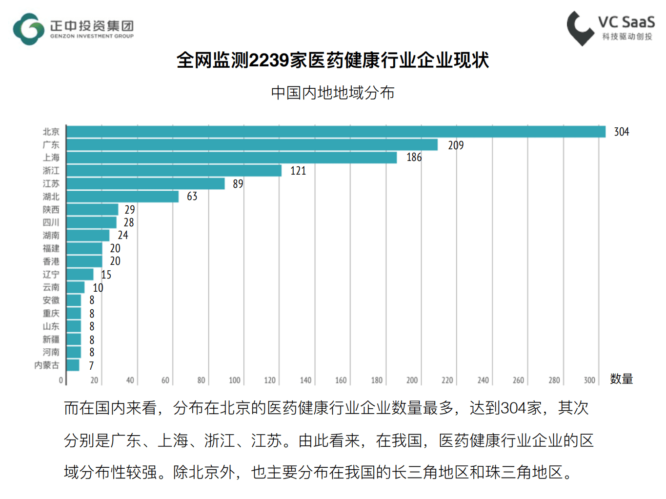 正中投资：史上最全医药健康行业数据分析报告（2017）.pdf 第6页