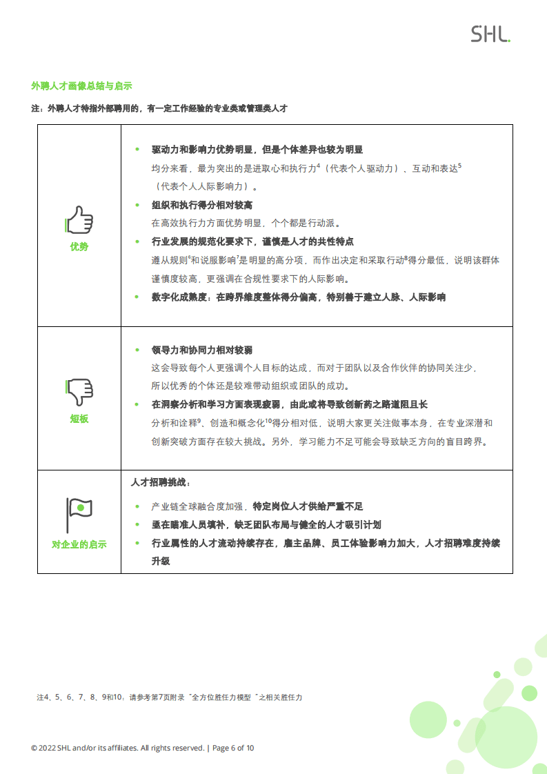 SHL：：2021-2022 SHL中国人才报告行业专题研究报告：生物医药与健康行业.pdf 第6页