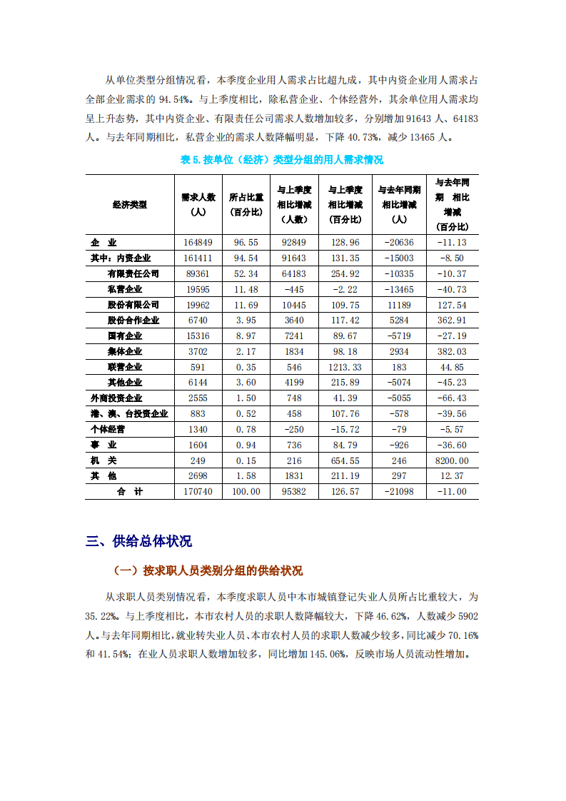 2022年第一季度北京市公共就业服务机构市场供求状况分析报告.pdf 第4页