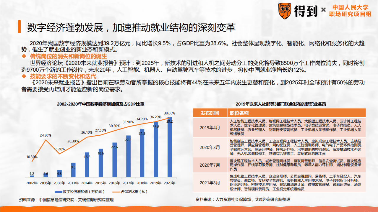 得到：2022年中国职场人群发展建议白皮书.pdf 第5页
