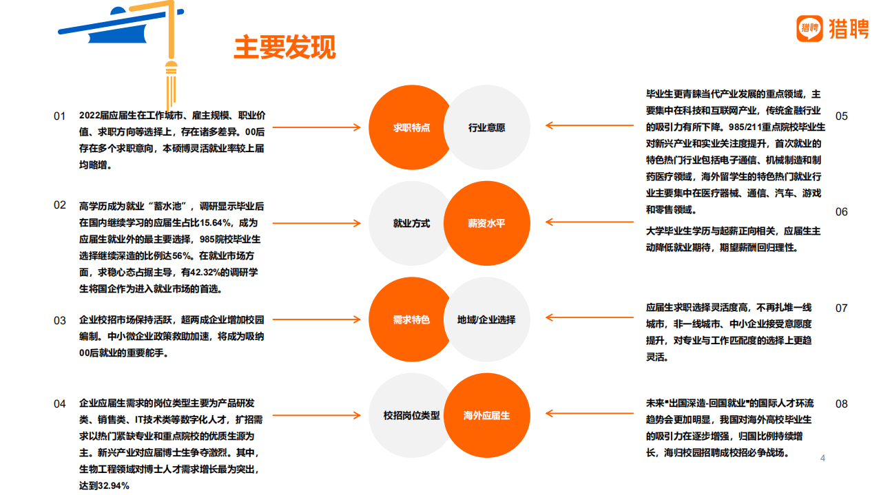 猎聘：千禧青年：2022大学生就业报告.pdf 第4页