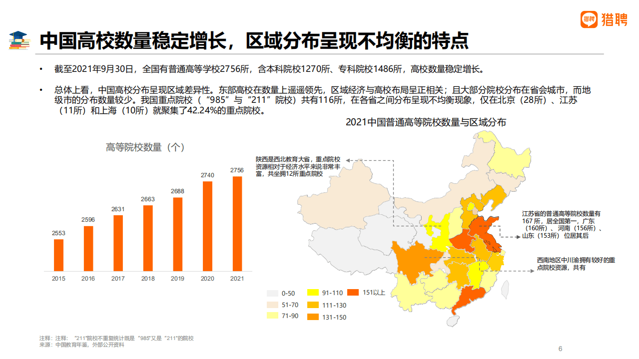 猎聘：千禧青年：2022大学生就业报告.pdf 第6页