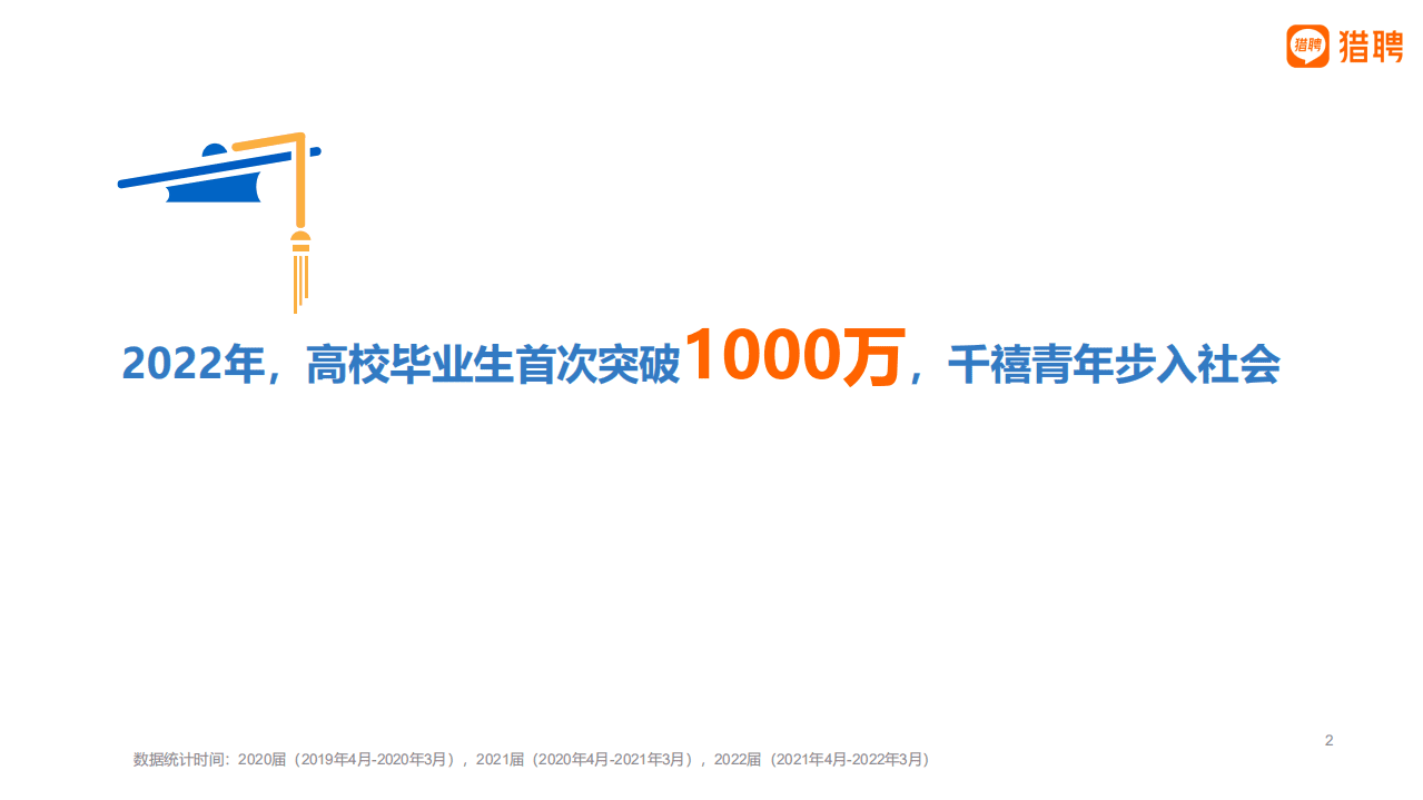 猎聘：千禧青年：2022大学生就业报告.pdf 第2页
