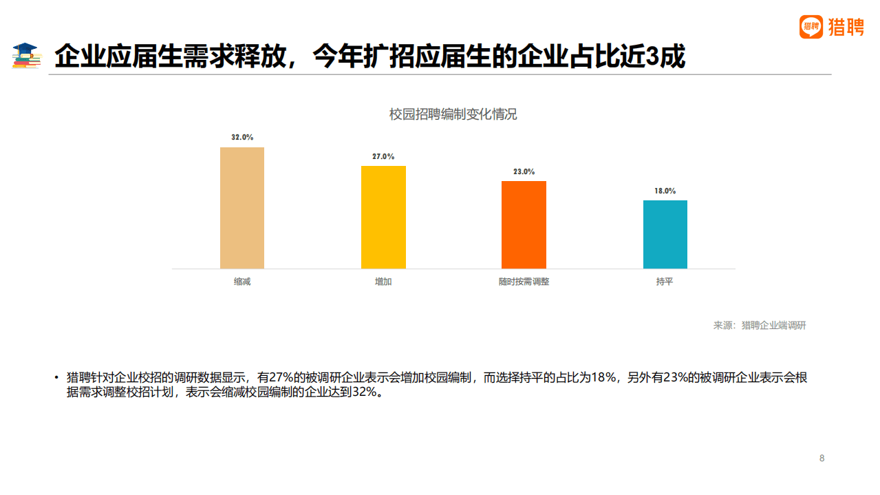 猎聘：千禧青年：2022大学生就业报告.pdf 第8页