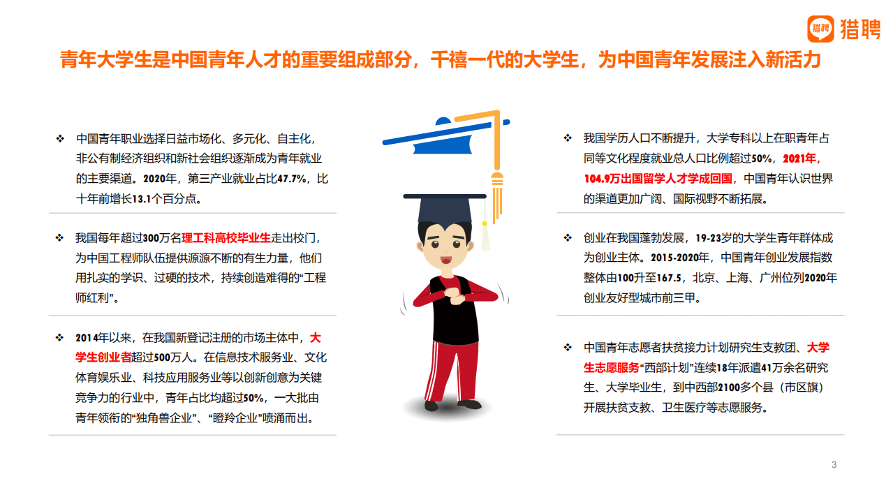 猎聘：千禧青年：2022大学生就业报告.pdf 第3页