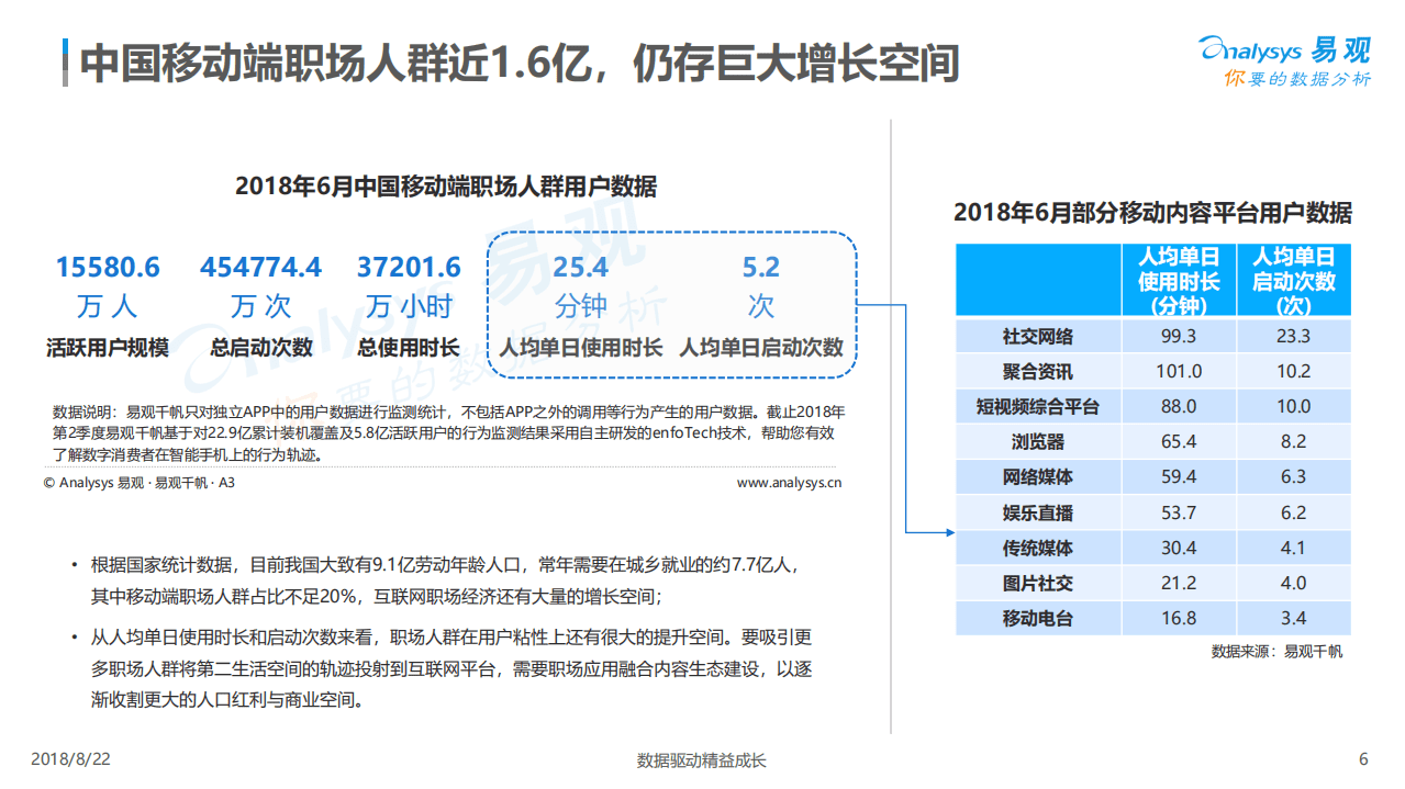 脉脉&易观：2018中国职场人群用户画像专题分析.pdf 第5页