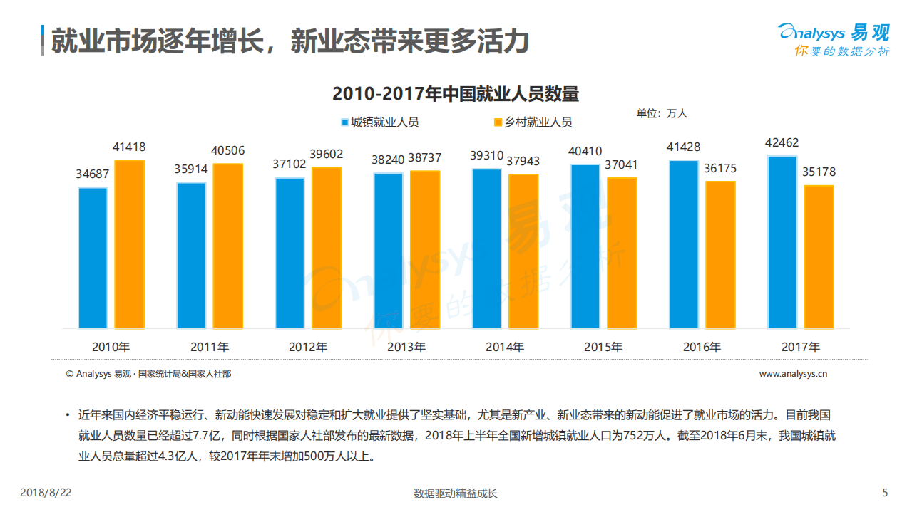 脉脉&易观：2018中国职场人群用户画像专题分析.pdf 第4页