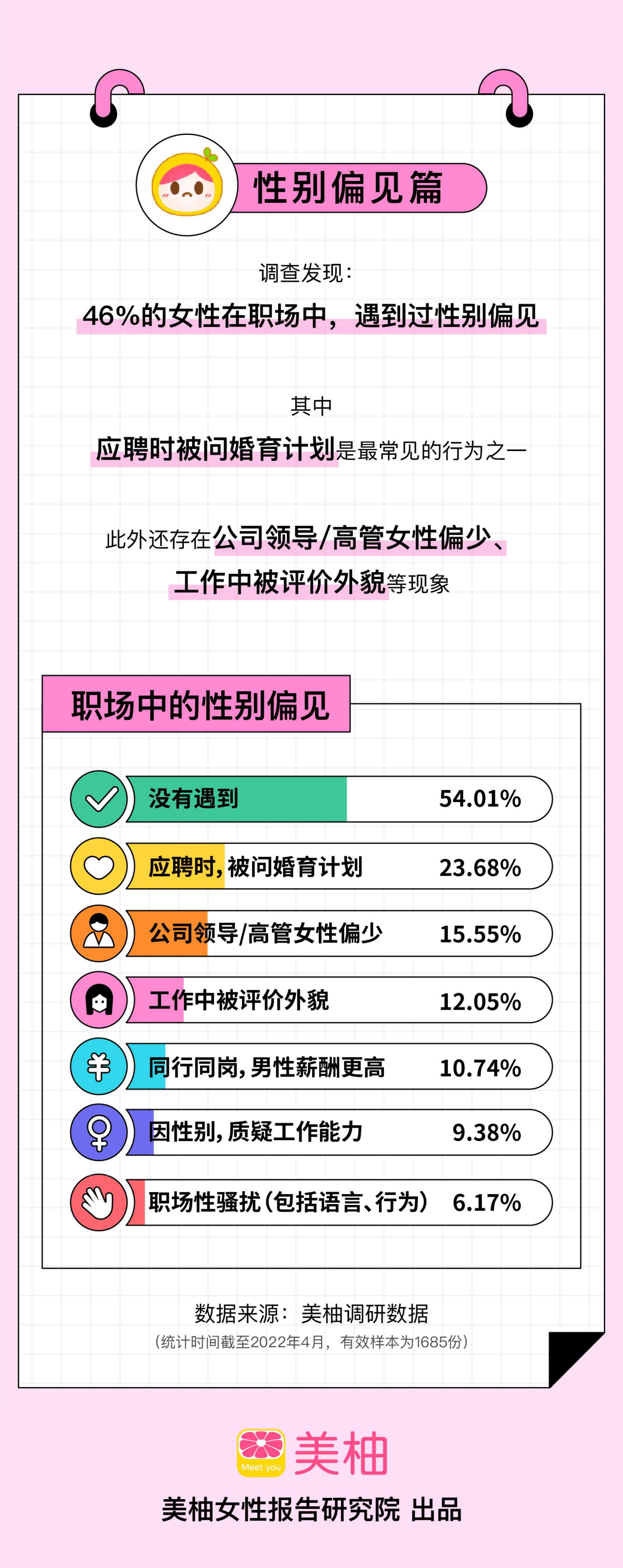 美柚：2022中国女性职场压力现状调查.pdf 第4页