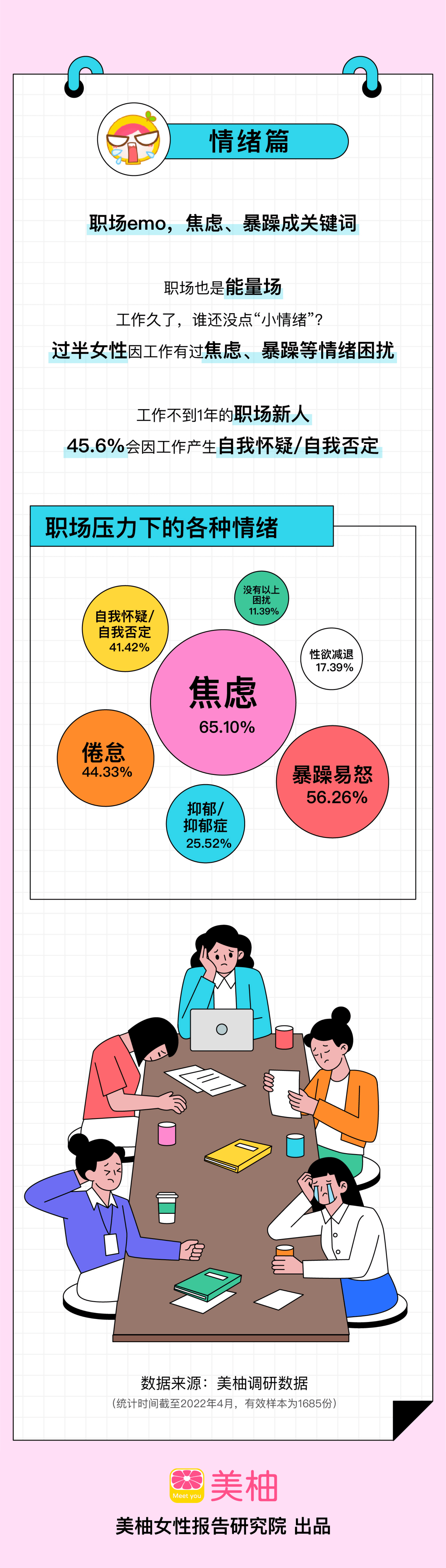 美柚：2022中国女性职场压力现状调查.pdf 第6页