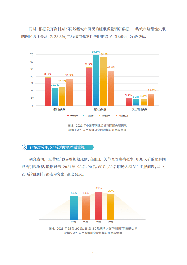 人民数据研究院：2022年职场人群春季健康状态解析报告.pdf 第6页