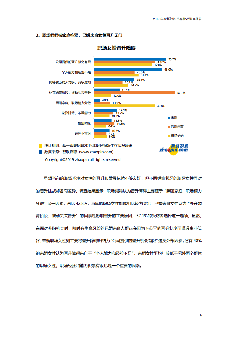 智联招聘：2019年职场妈妈生存状况调查报告.pdf 第6页
