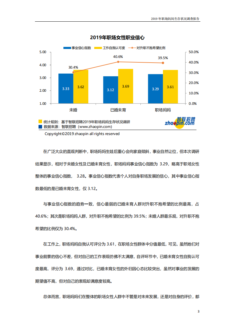 智联招聘：2019年职场妈妈生存状况调查报告.pdf 第3页