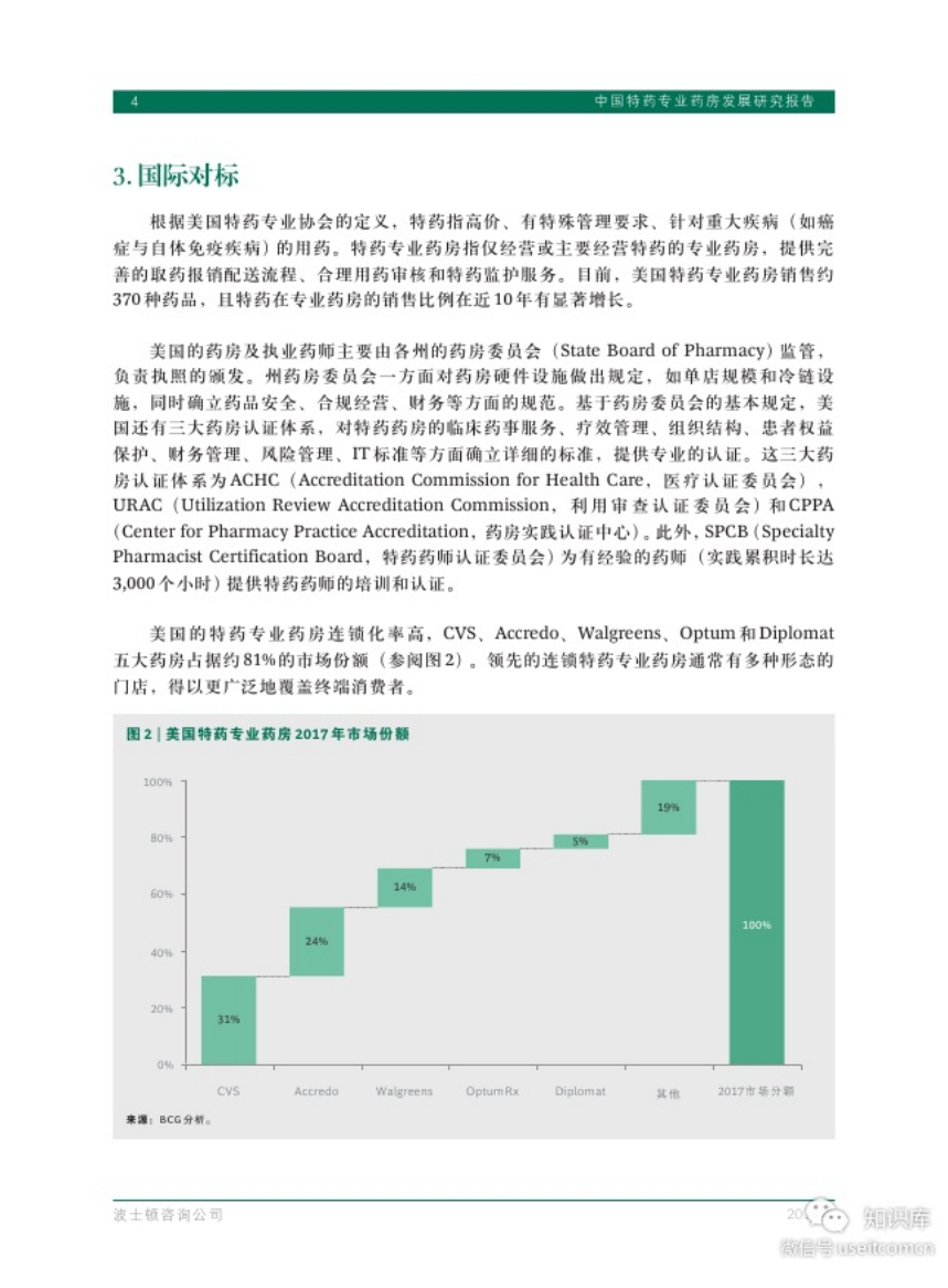 波士顿咨询：2018中国特药专业药房发展研究报告.pdf 第6页