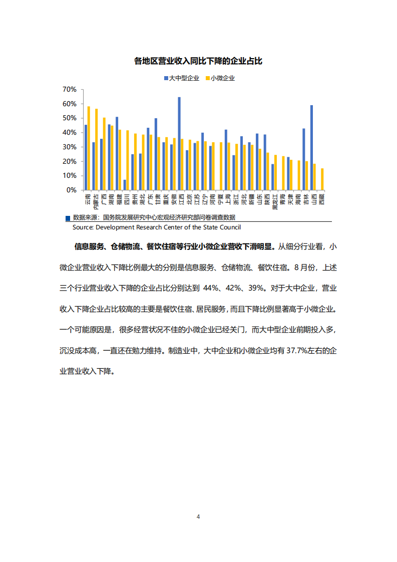智联招聘：2020后疫情时代小微企业现状研究报告.pdf 第4页