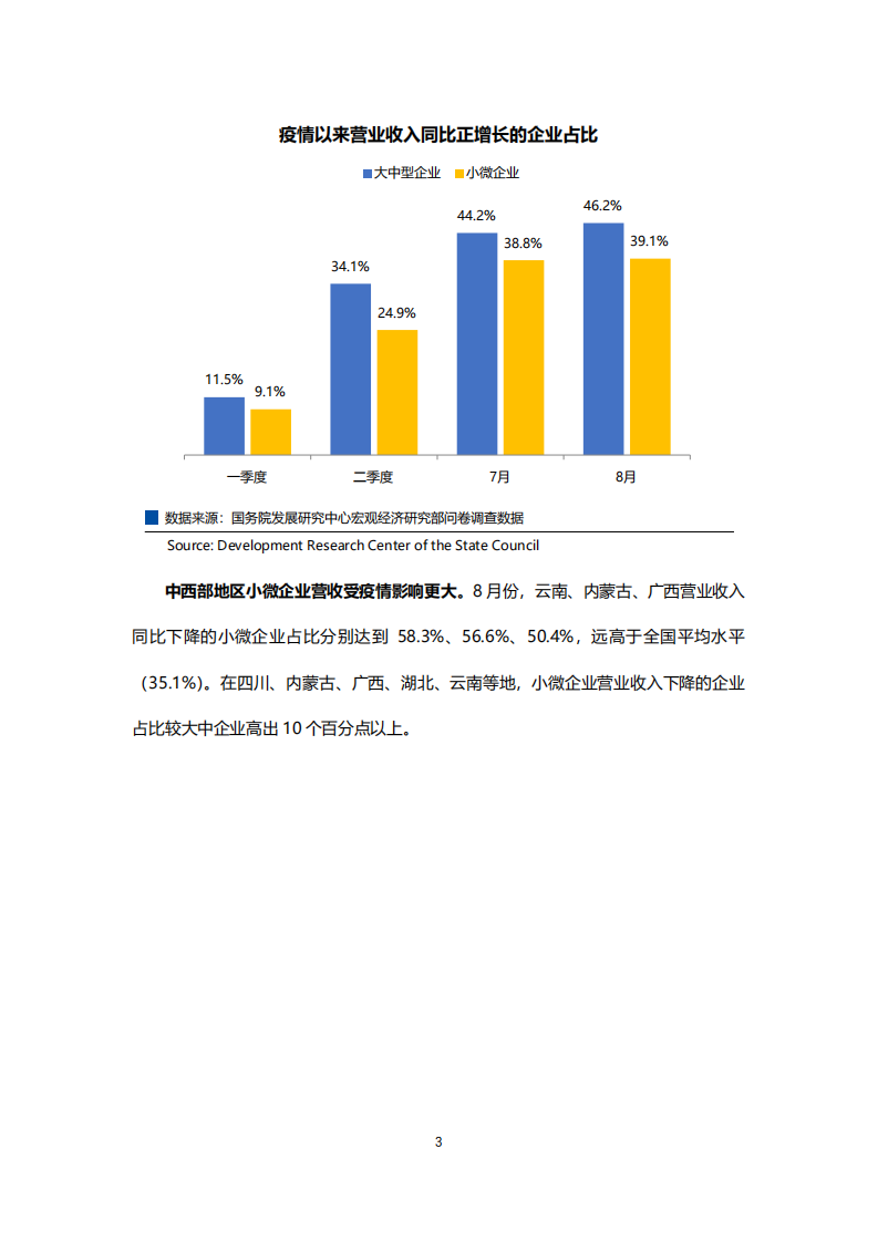 智联招聘：2020后疫情时代小微企业现状研究报告.pdf 第3页