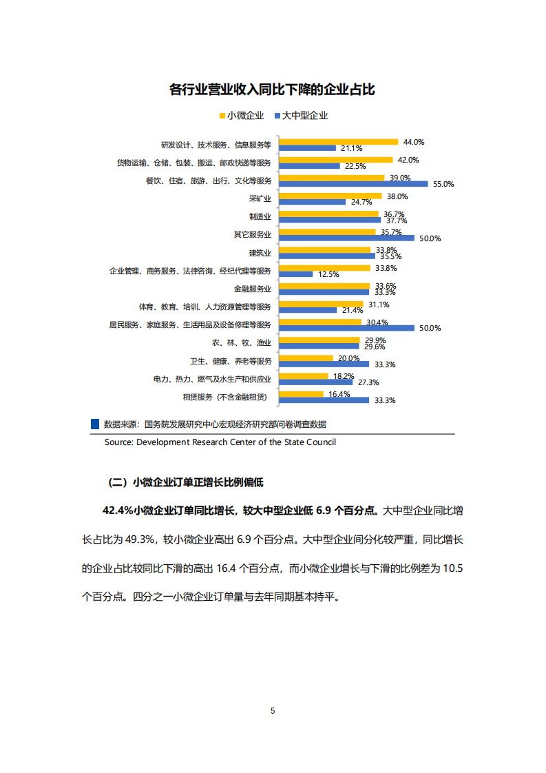 智联招聘：2020后疫情时代小微企业现状研究报告.pdf 第5页