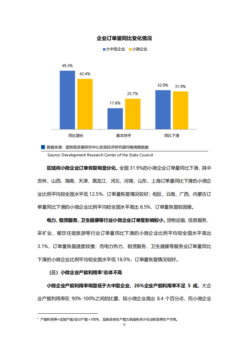 智联招聘：2020后疫情时代小微企业现状研究报告.pdf 第6页