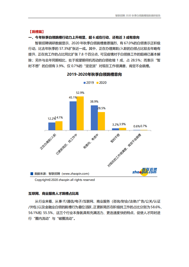 智联招聘：2020年白领秋季跳槽及职业发展调研报告.pdf 第2页