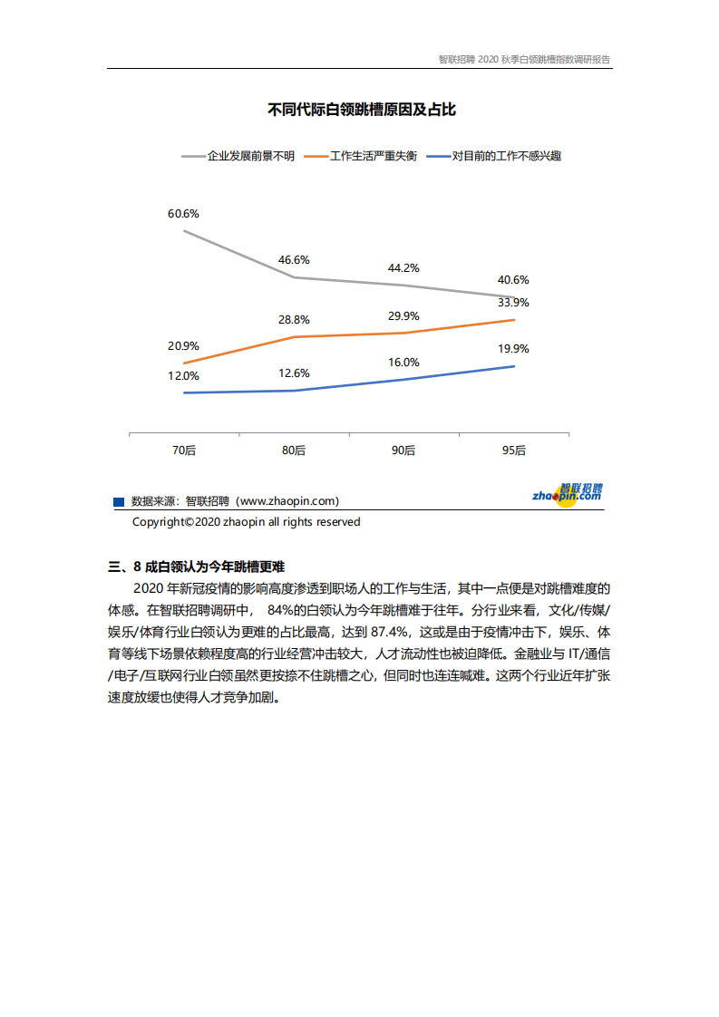 智联招聘：2020年白领秋季跳槽及职业发展调研报告.pdf 第5页