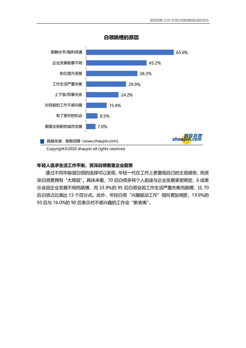 智联招聘：2020年白领秋季跳槽及职业发展调研报告.pdf 第4页