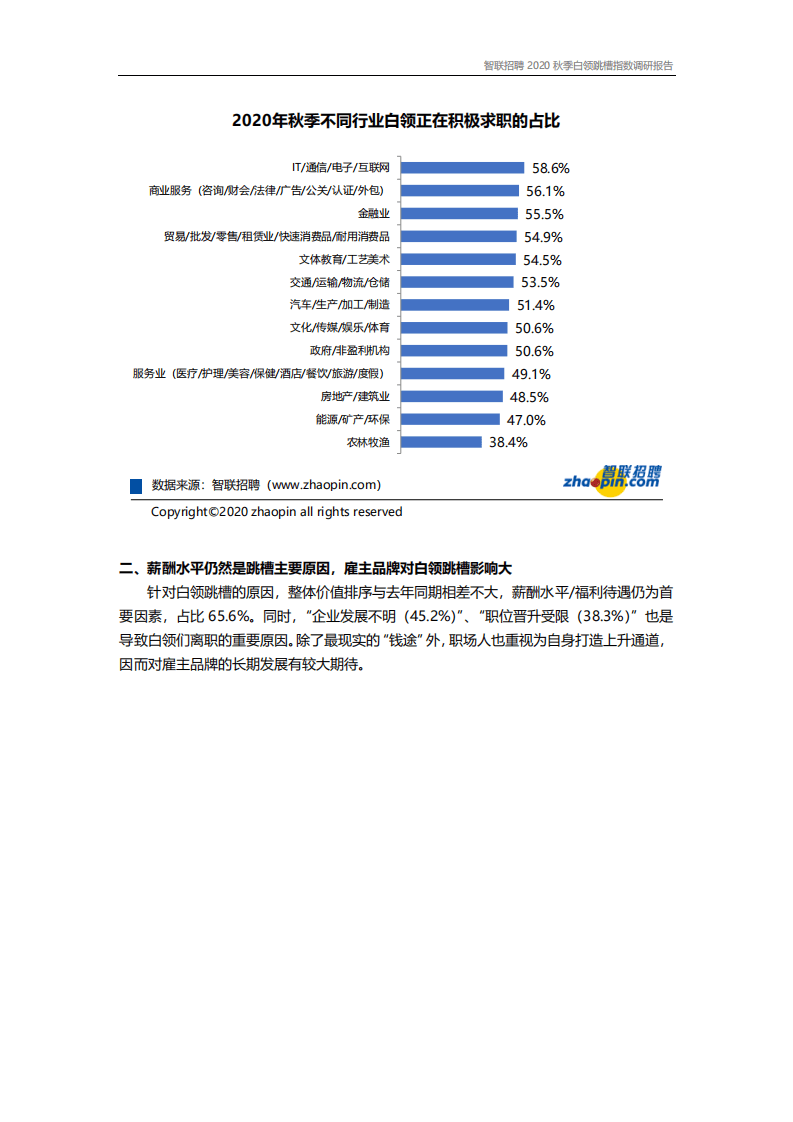 智联招聘：2020年白领秋季跳槽及职业发展调研报告.pdf 第3页