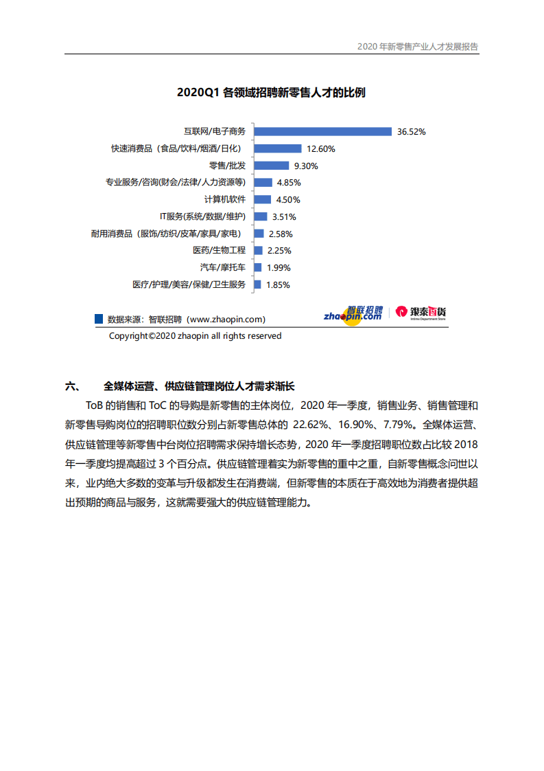 智联招聘：2020年新零售产业人才发展报告.pdf 第6页