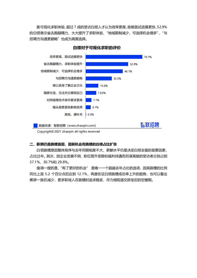 智联招聘：2021年春季白领跳槽指数调研报告.pdf 第5页