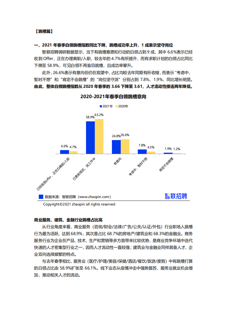 智联招聘：2021年春季白领跳槽指数调研报告.pdf 第2页