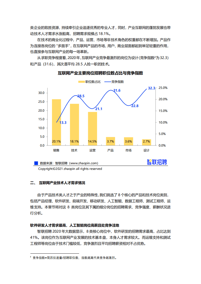 智联招聘：2021年互联网产业求职指南.pdf 第2页