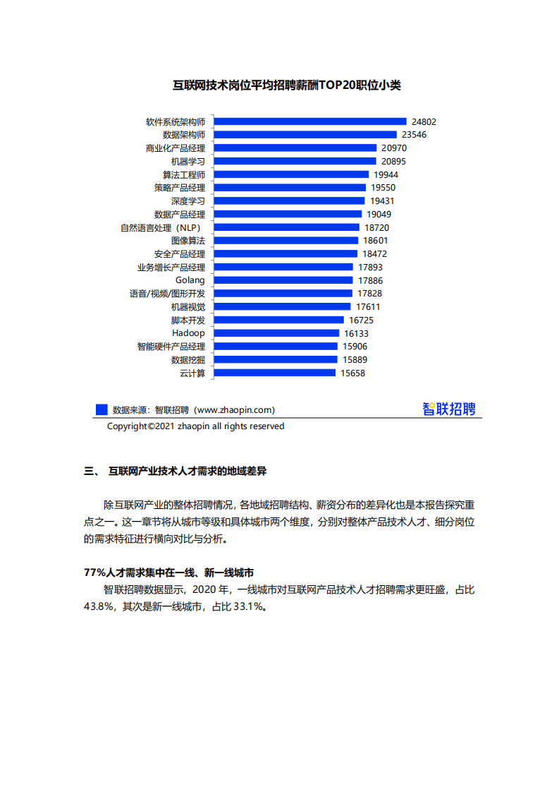 智联招聘：2021年互联网产业求职指南.pdf 第6页