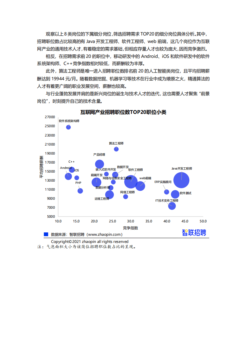智联招聘：2021年互联网产业求职指南.pdf 第4页