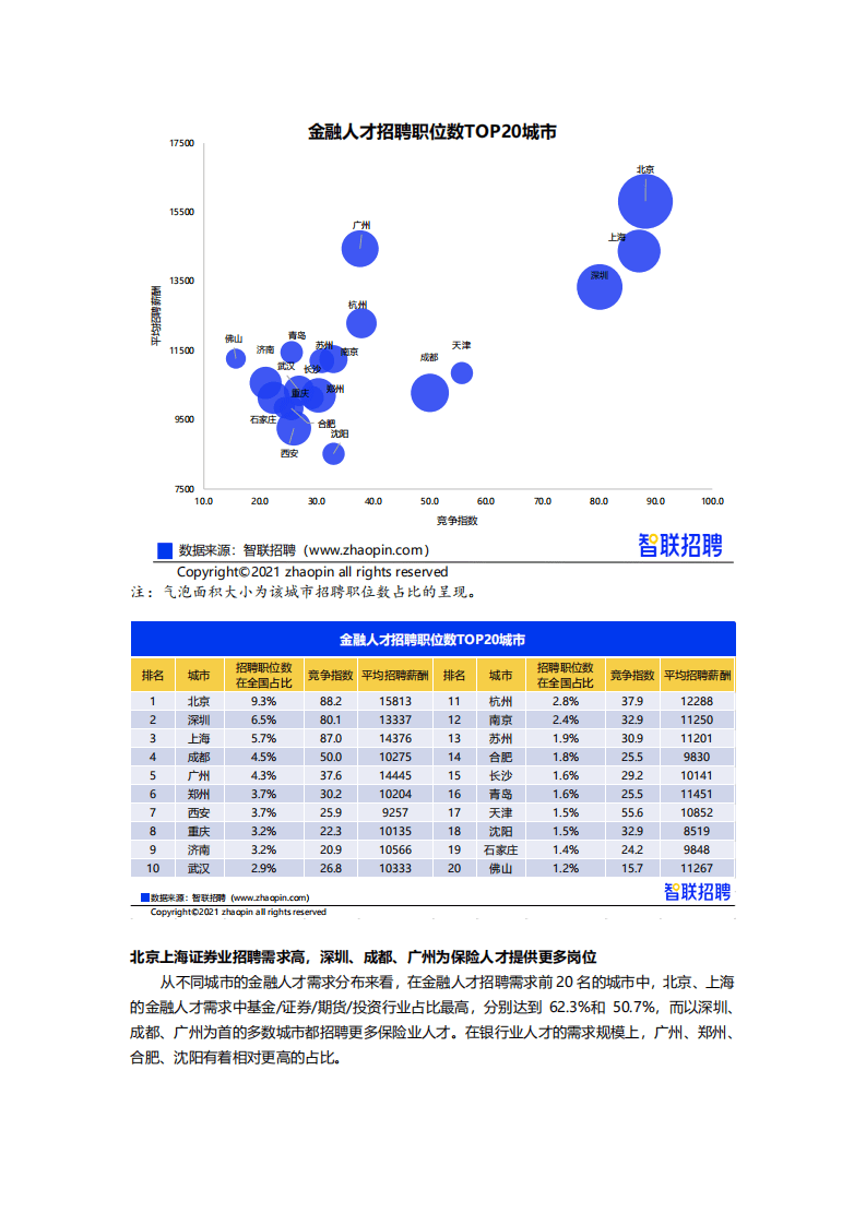智联招聘：2021年金融业求职指南.pdf 第6页