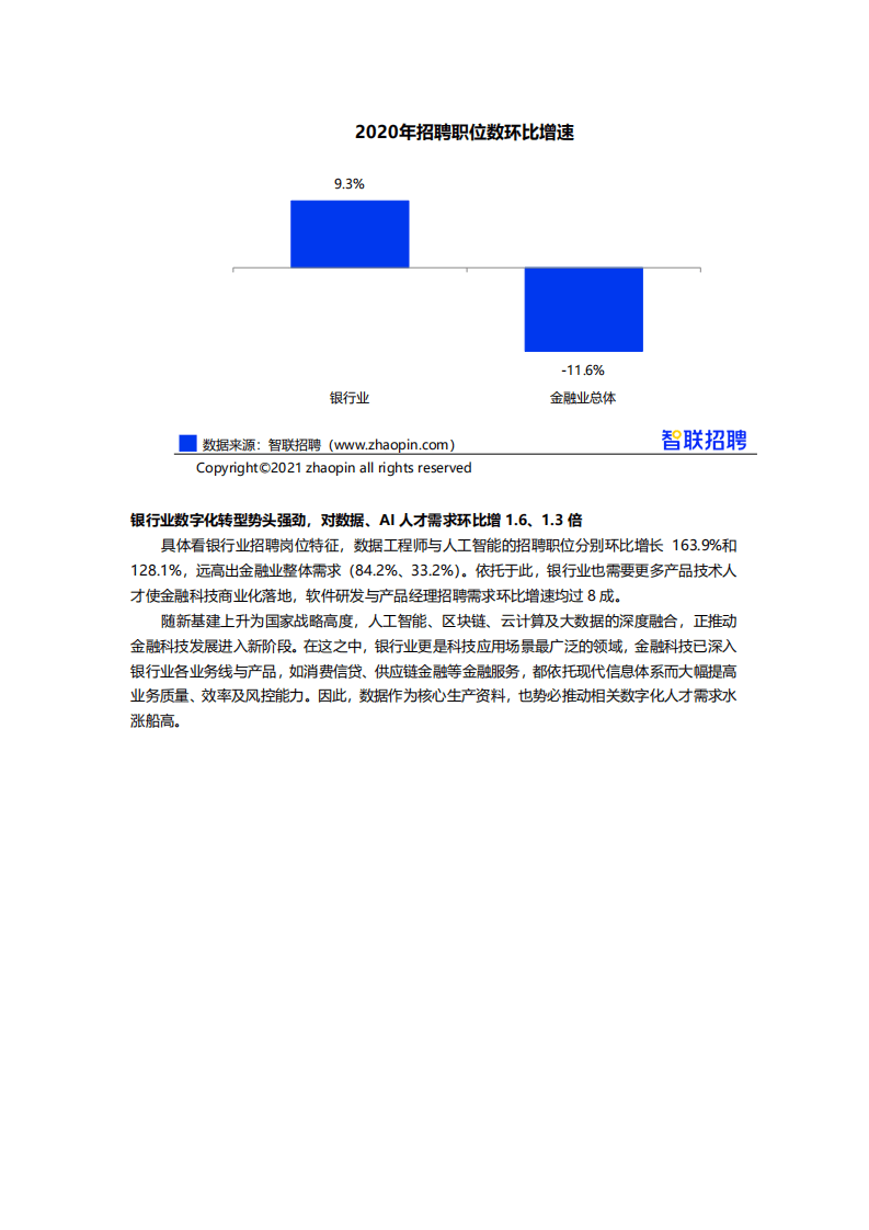 智联招聘：2021年金融业求职指南.pdf 第4页