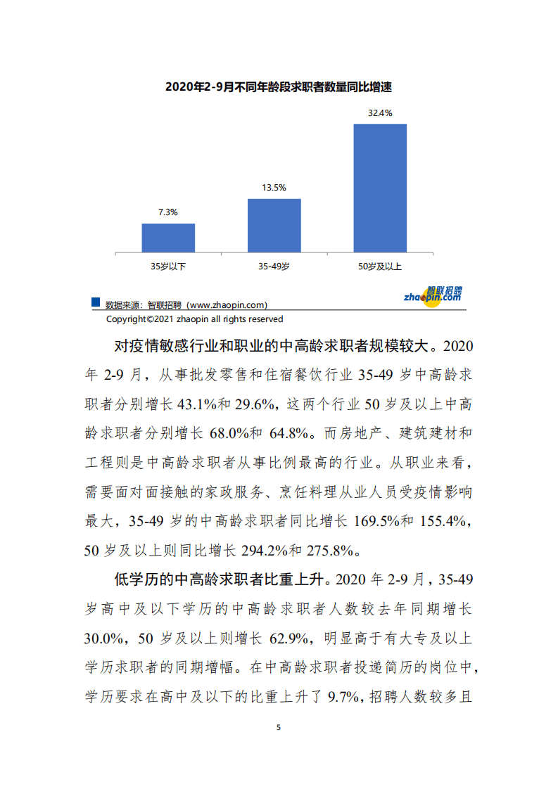 智联招聘：2021中高龄求职者就业问题研究报告.pdf 第5页