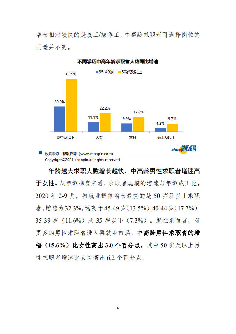 智联招聘：2021中高龄求职者就业问题研究报告.pdf 第6页