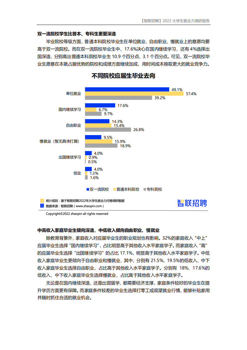 智联招聘：2022大学生就业力调研报告.pdf 第4页