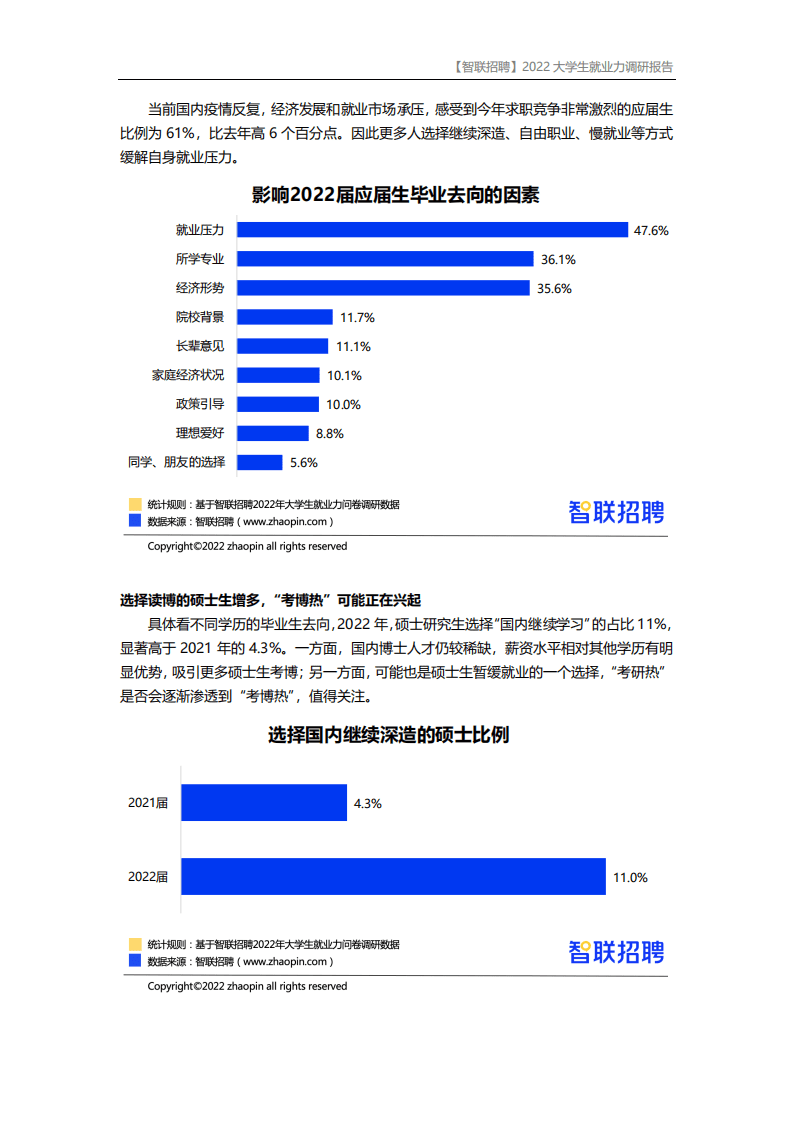 智联招聘：2022大学生就业力调研报告.pdf 第3页