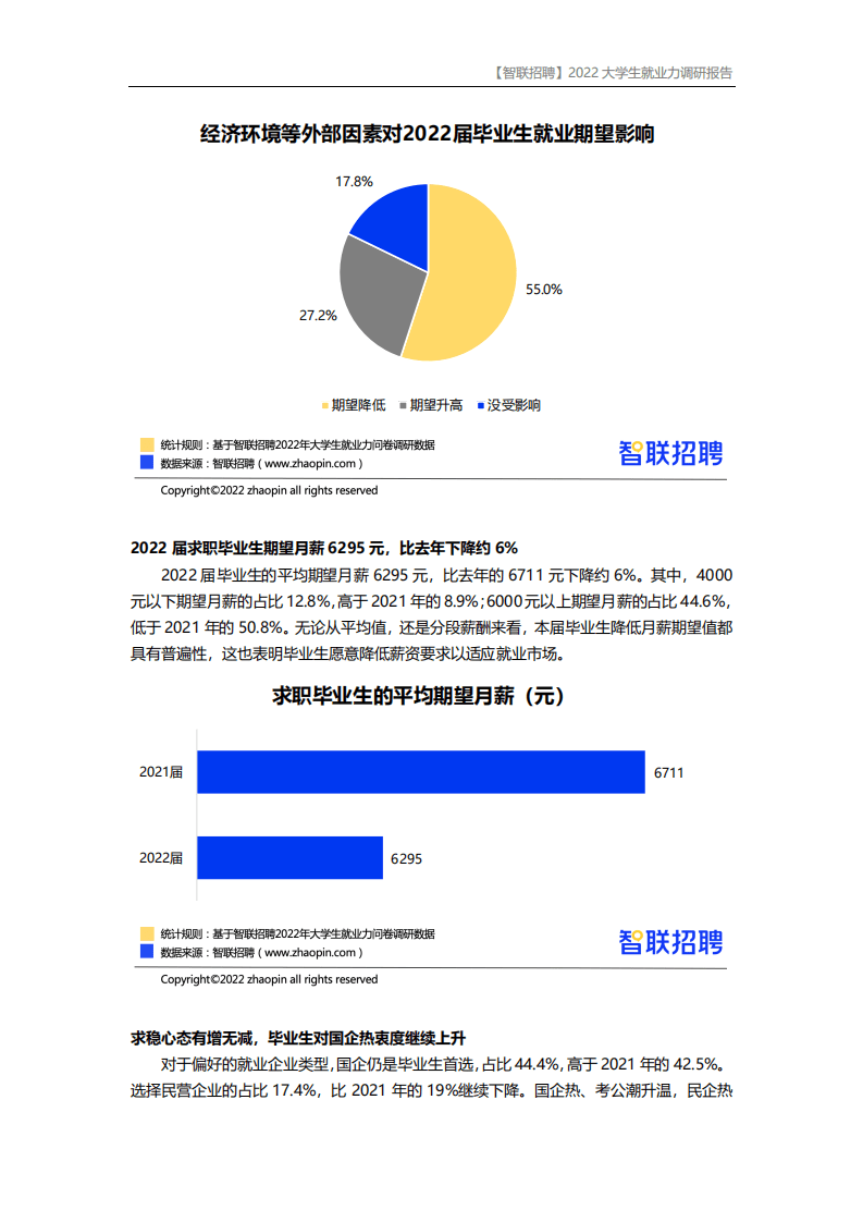 智联招聘：2022大学生就业力调研报告.pdf 第6页