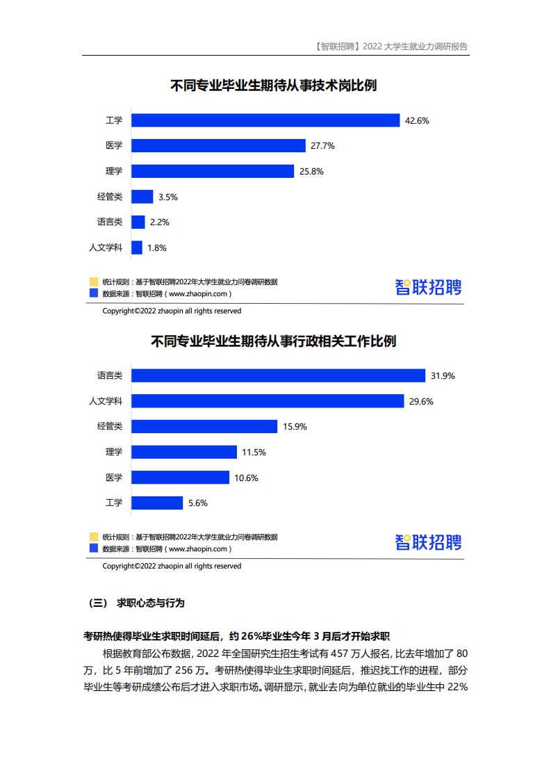 智联招聘:2022大学生就业力调研报告(19页).pdf | 先导研报