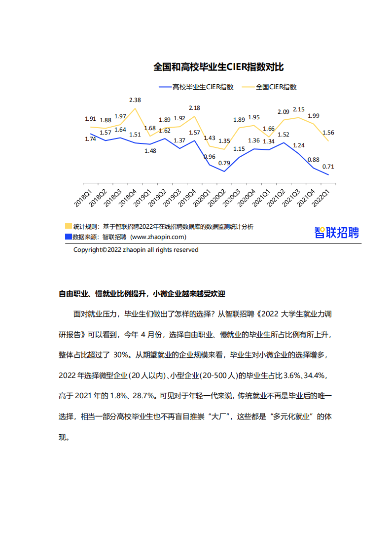 智联招聘：2022年大学生就业前景研判及高考志愿填报攻略报告.pdf 第5页