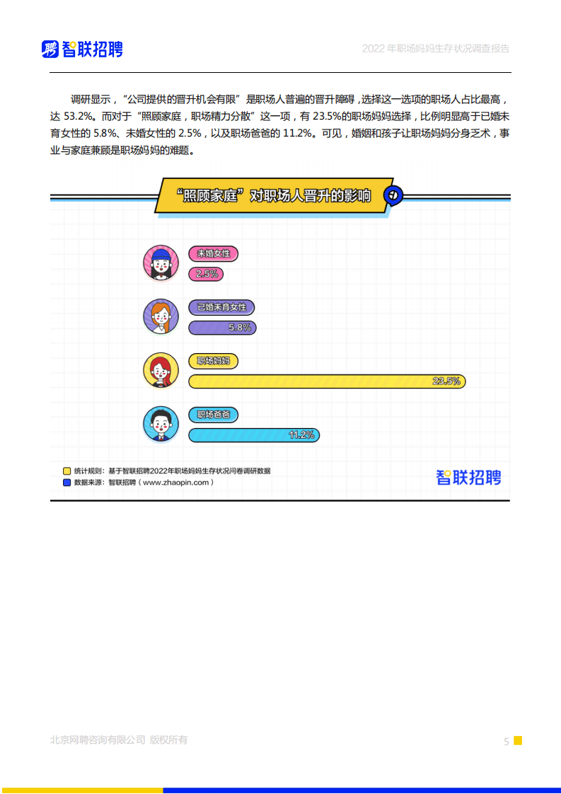 智联招聘：2022年职场妈生存状况调查报告.pdf 第6页